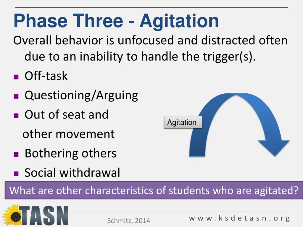 phase three agitation overall behavior