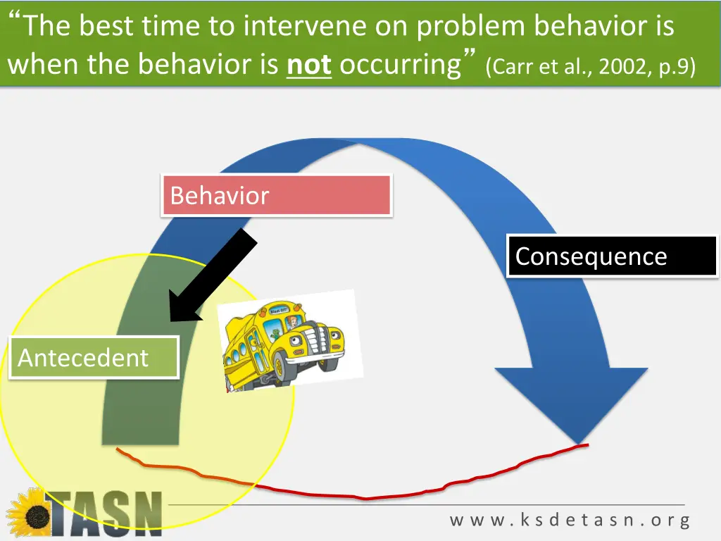 the best time to intervene on problem behavior