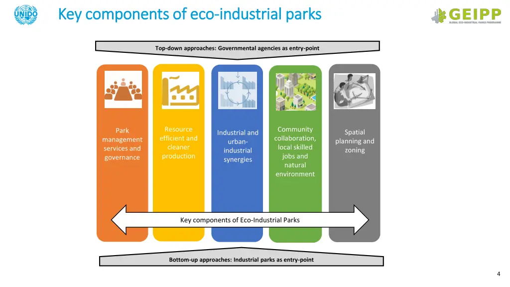 key components of eco key components