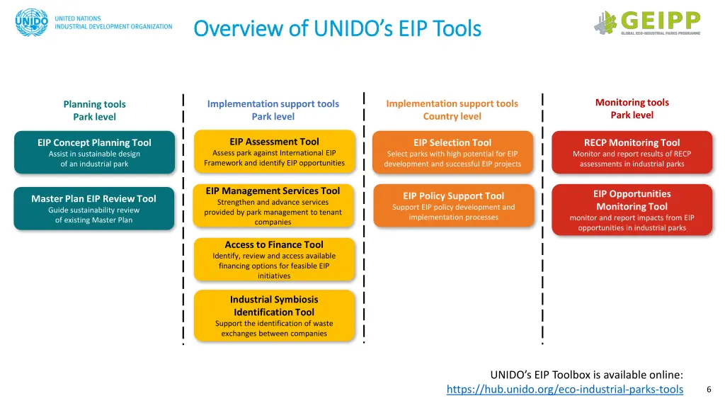 overview of unido s eip tools overview of unido