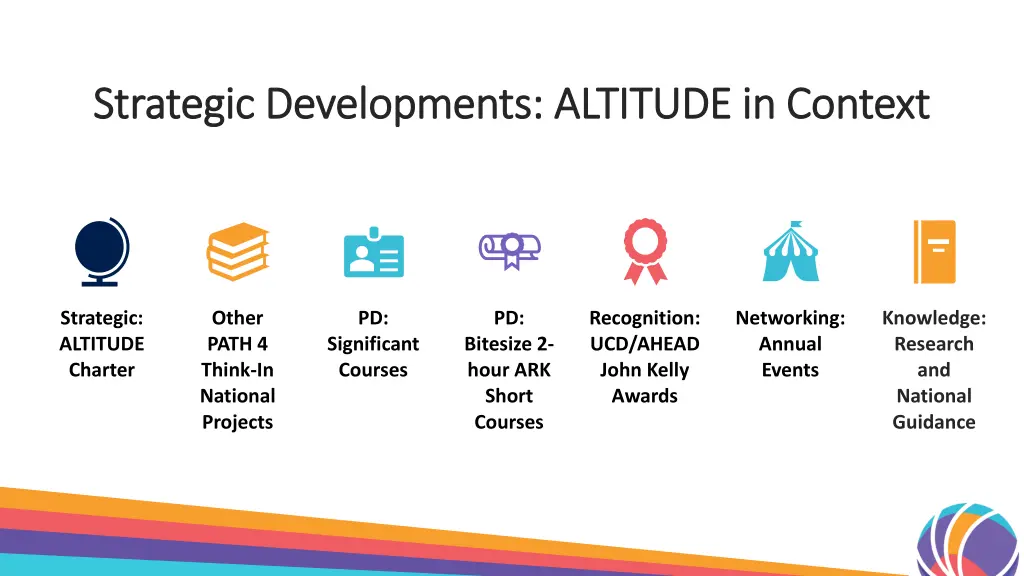 strategic developments altitude in context