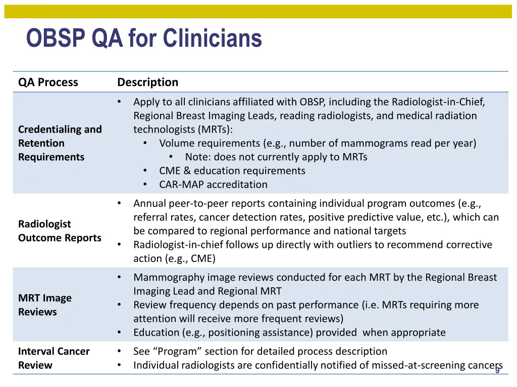 obsp qa for clinicians