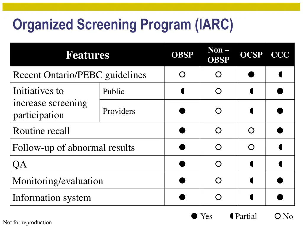 organized screening program iarc