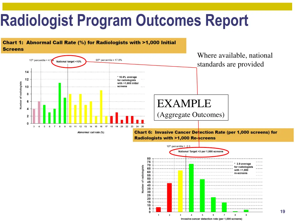 radiologist program outcomes report 1