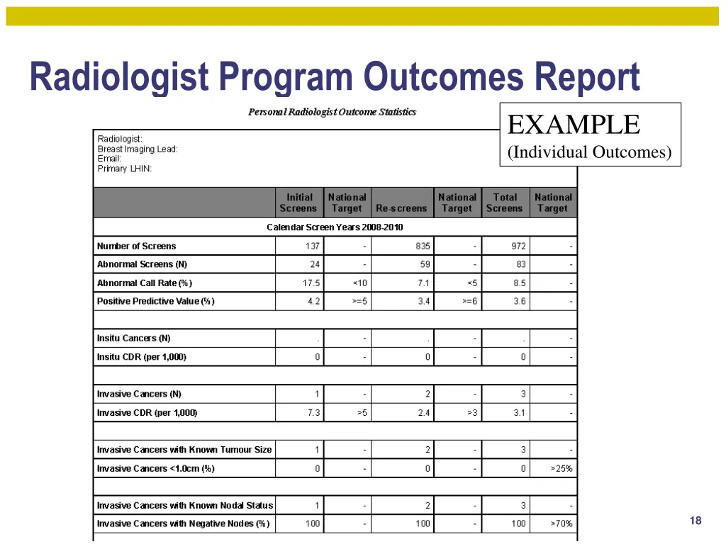 radiologist program outcomes report