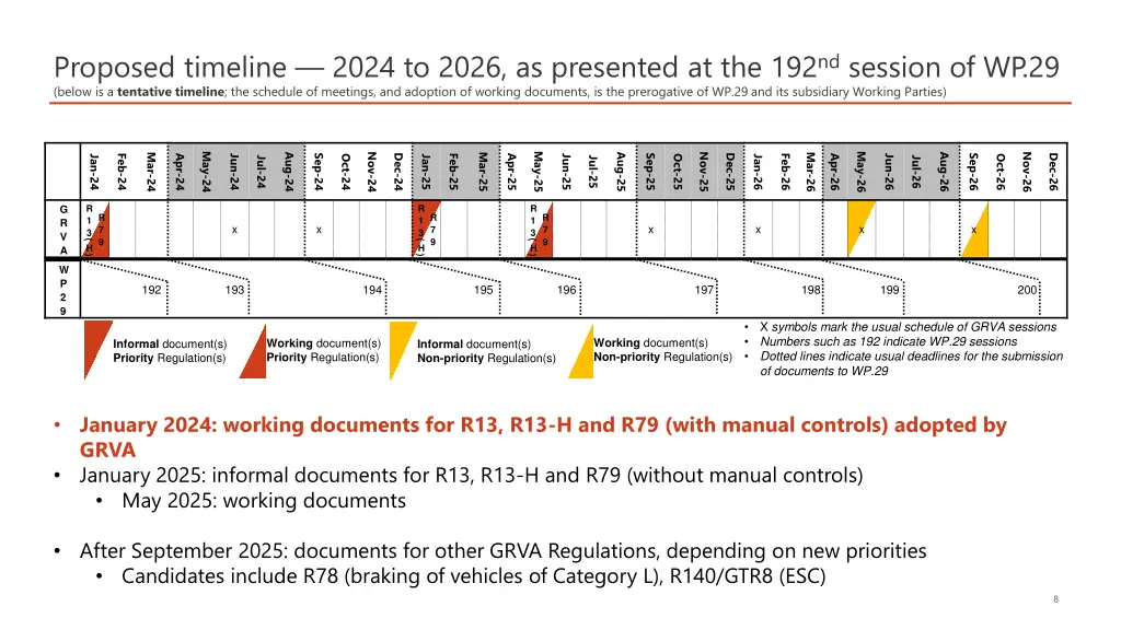 proposed timeline 2024 to 2026 as presented