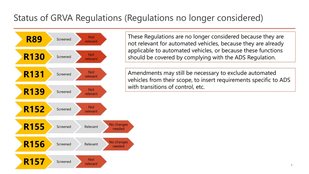 status of grva regulations regulations no longer