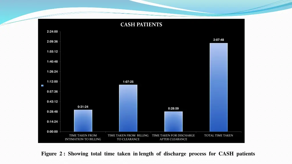 cash patients