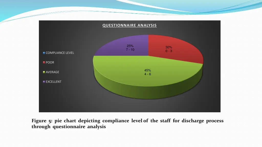 questionnaire analysis