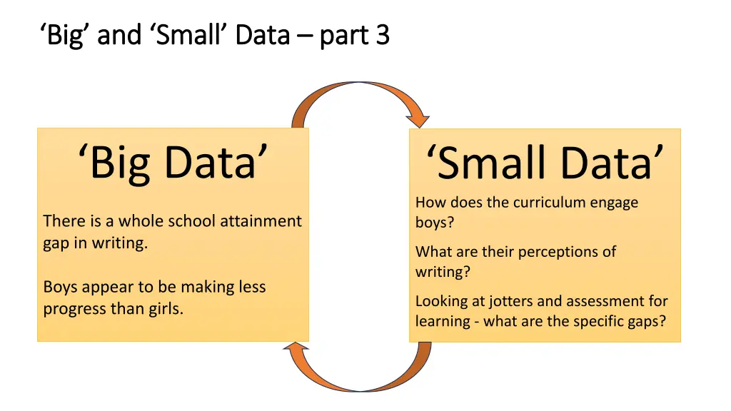 big and small data big and small data part 3