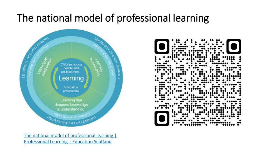 the national model of professional learning