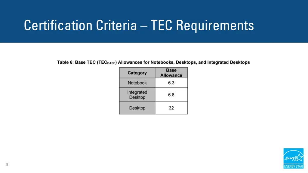 certification criteria tec requirements 1