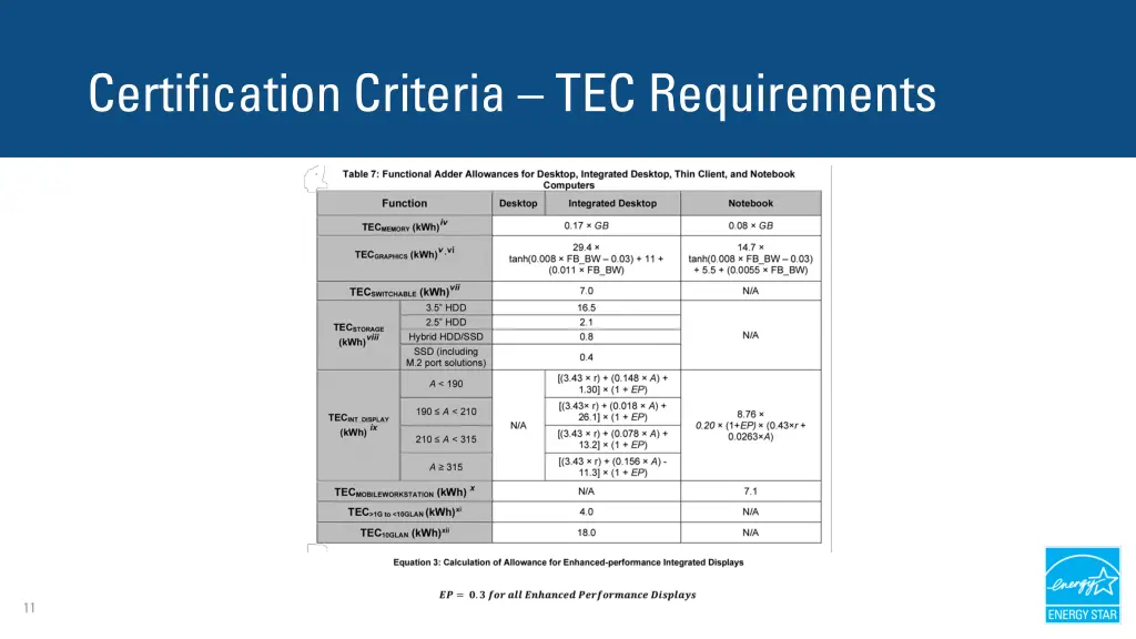 certification criteria tec requirements 3