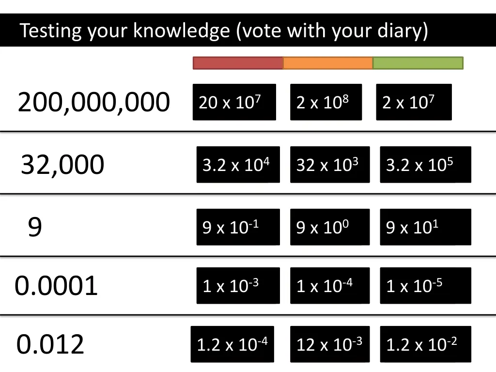 testing your knowledge vote with your diary