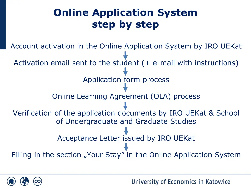 online application system step by step