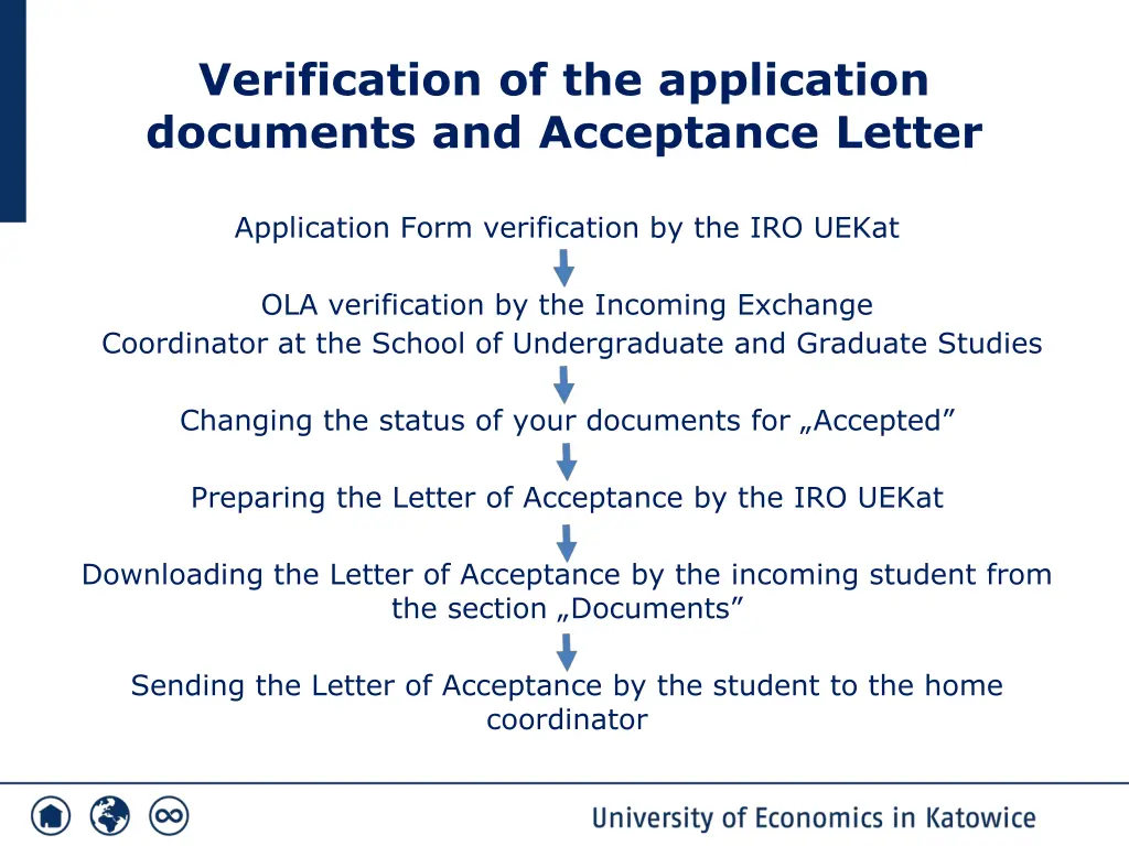 verification of the application documents