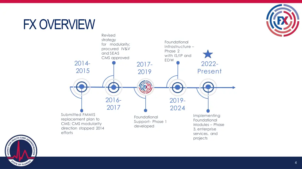 fx overview 1