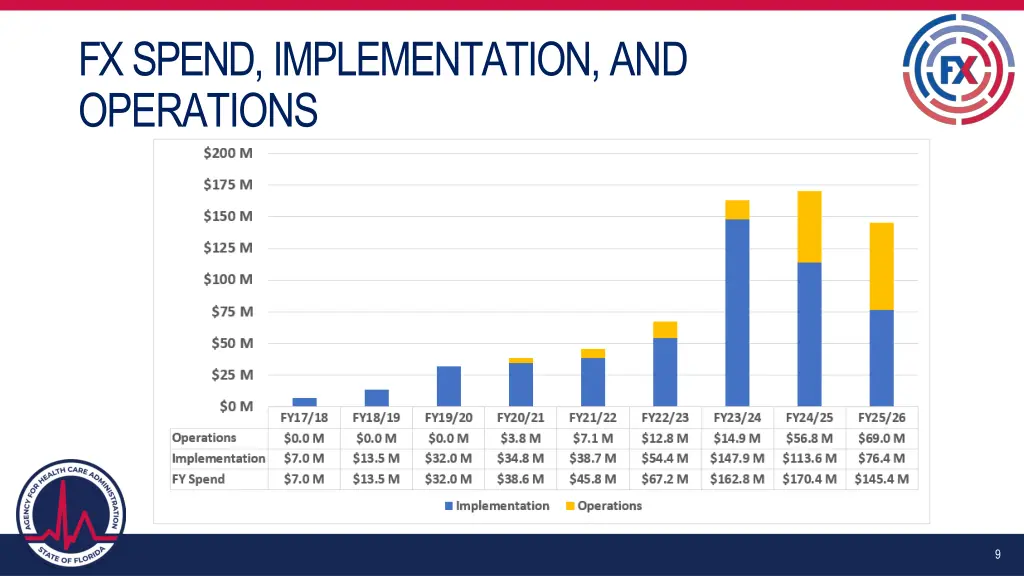 fx spend implementation and operations