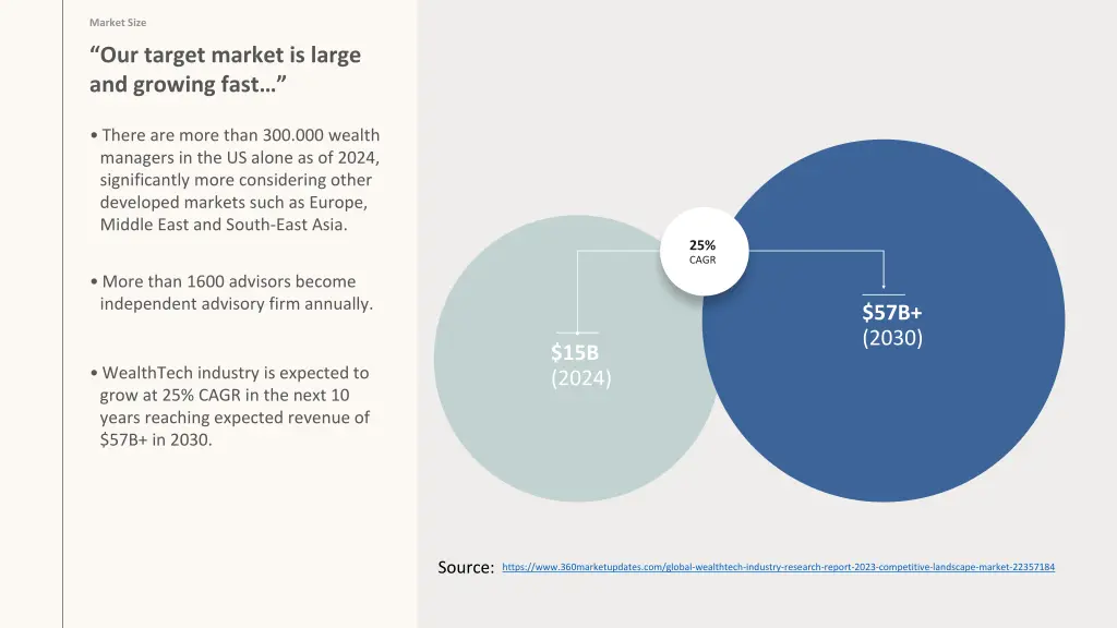 market size