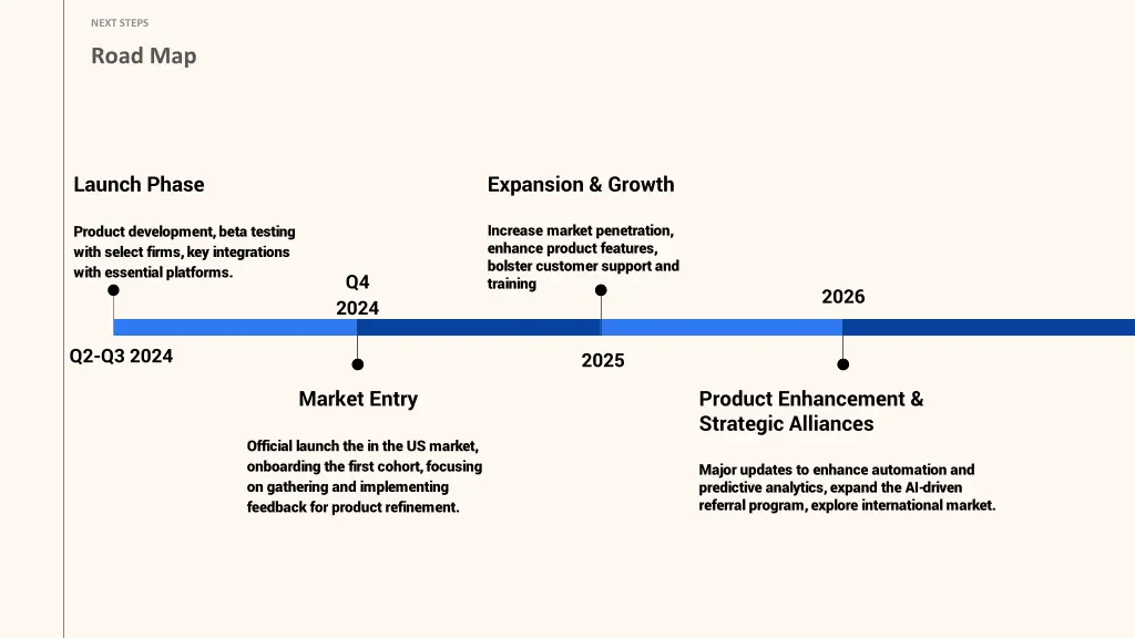 next steps