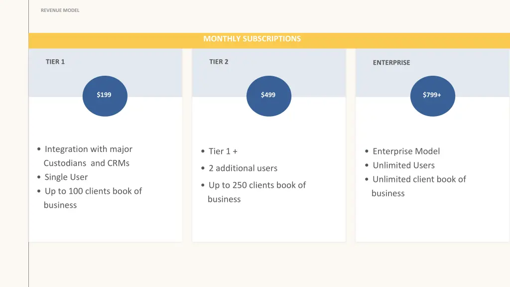 revenue model