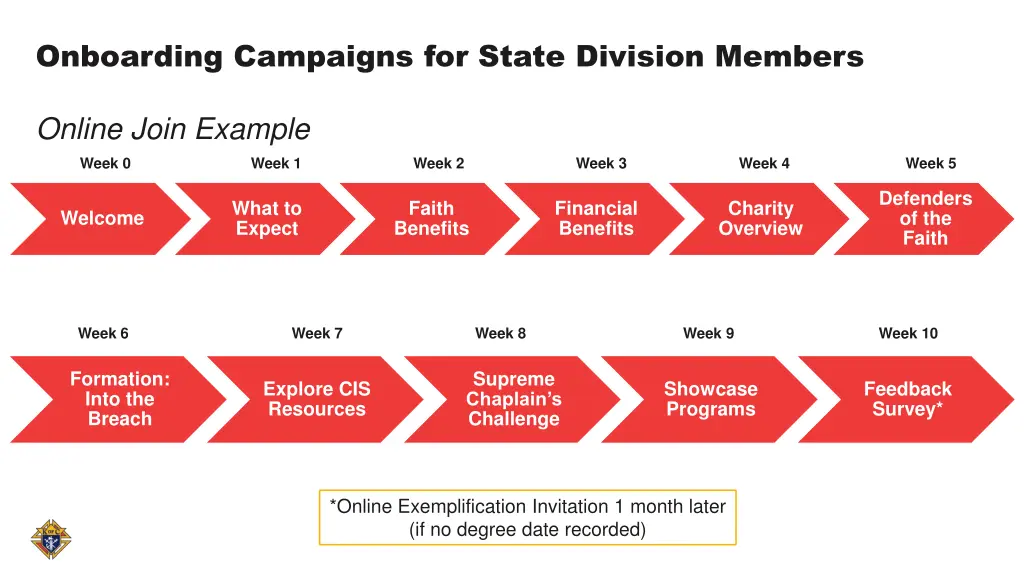 onboarding campaigns for state division members