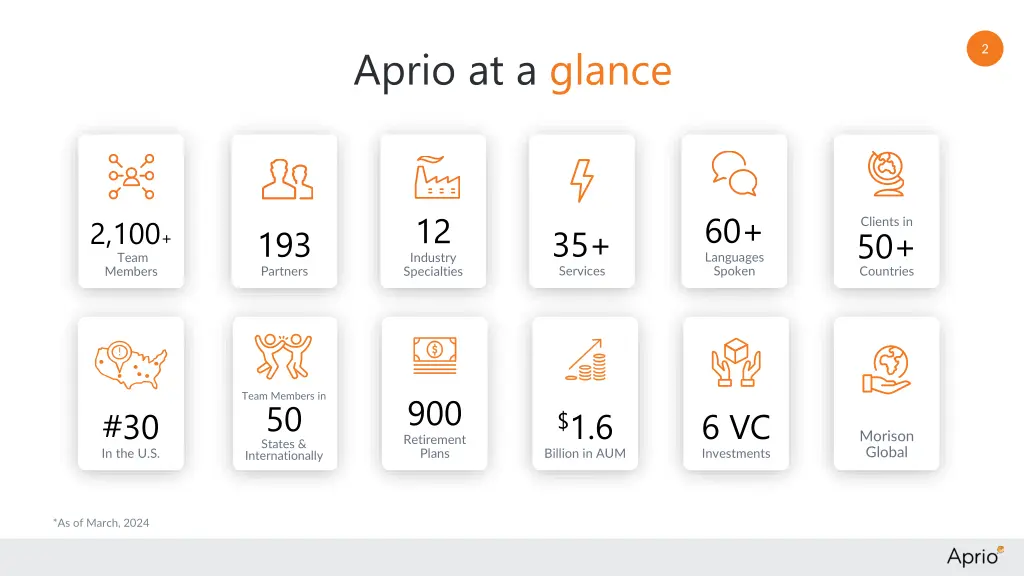 aprio at a glance