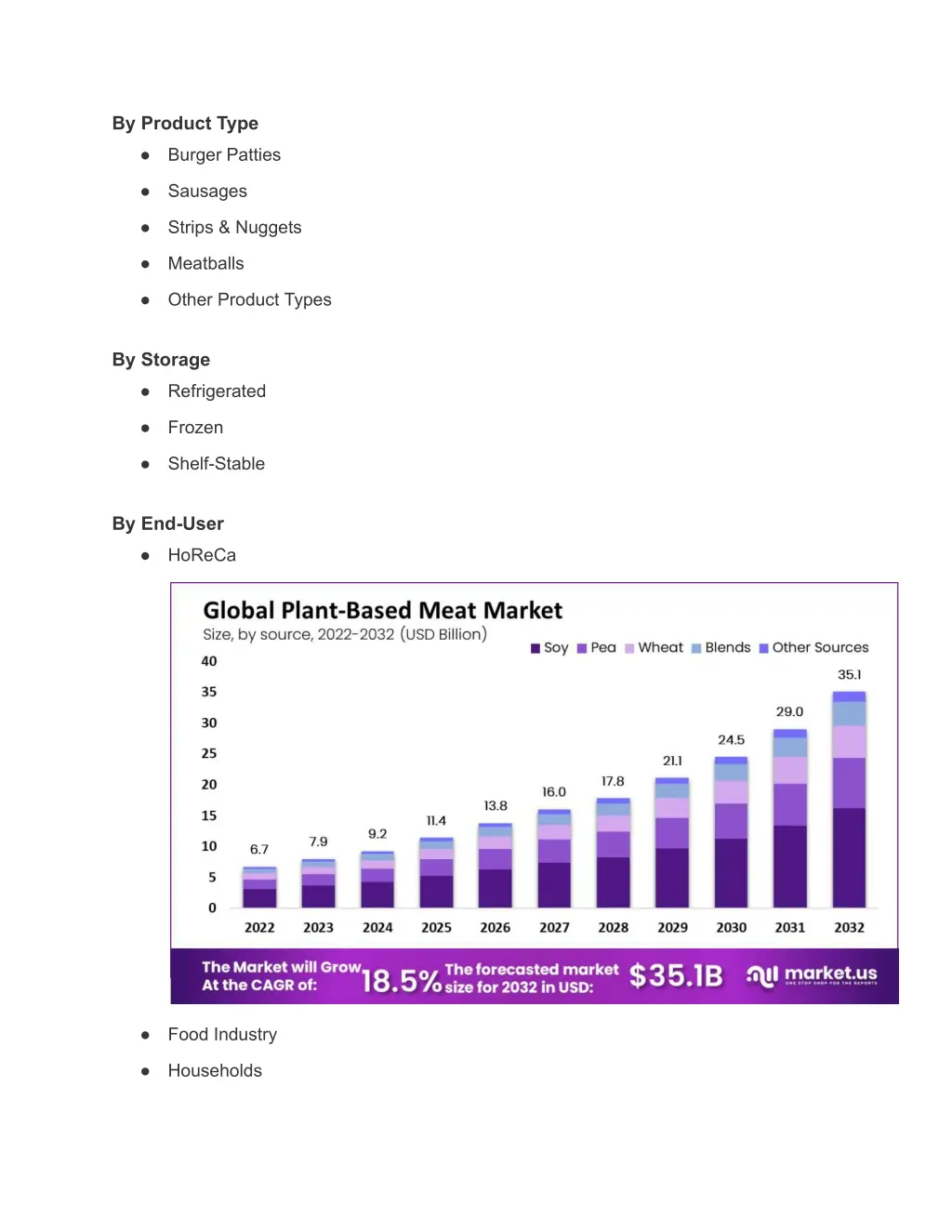 by product type