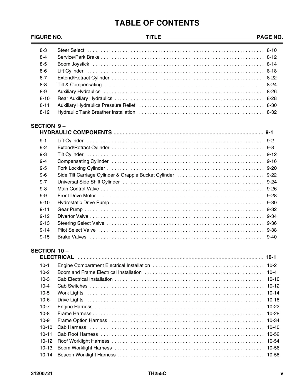 table of contents 2