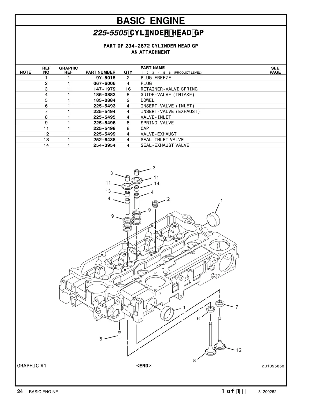 basic engine 225 5505 cyl inde r h ead gp