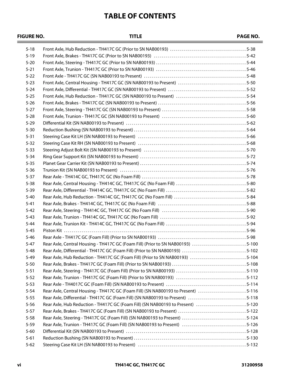 table of contents 3