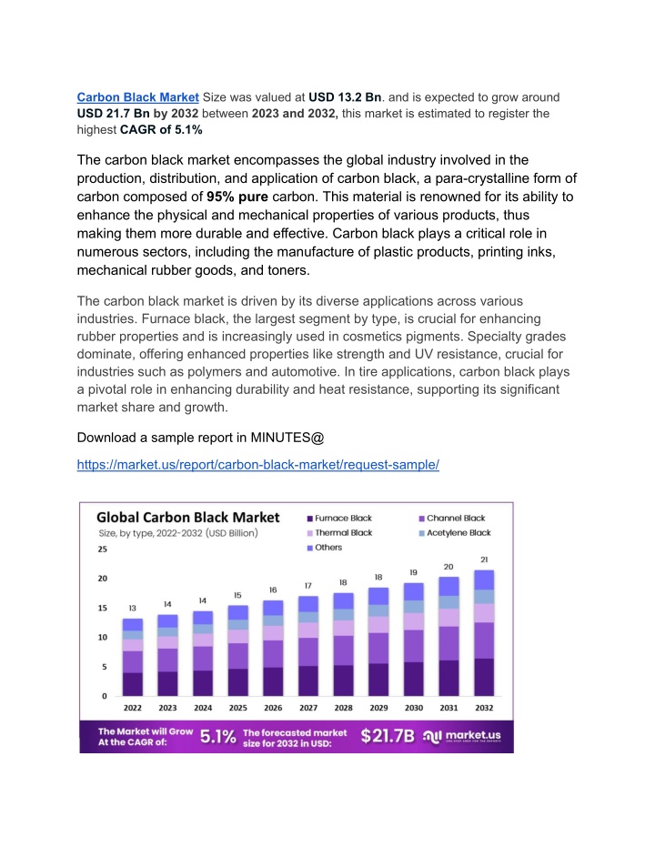 carbon black market size was valued