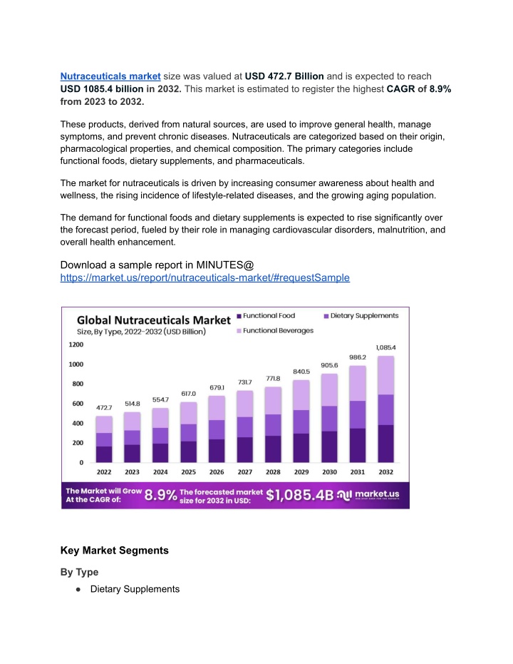 nutraceuticals market size was valued