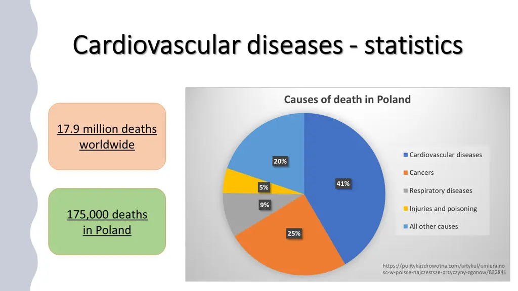cardiovascular cardiovascular diseases