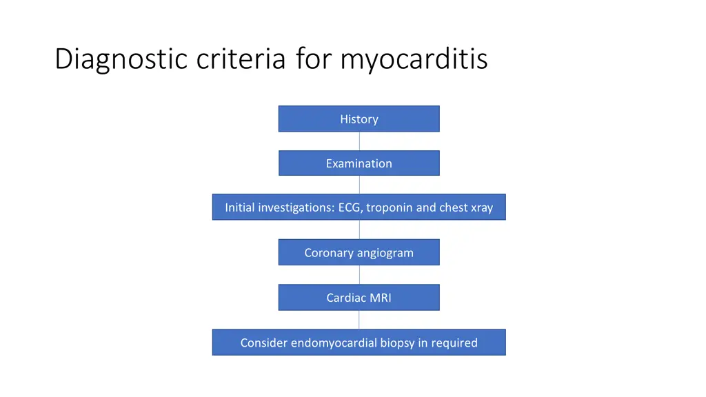 diagnostic criteria for myocarditis
