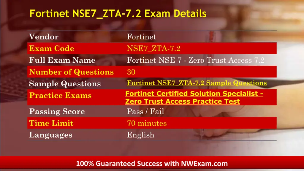 fortinet nse7 zta 7 2 exam details