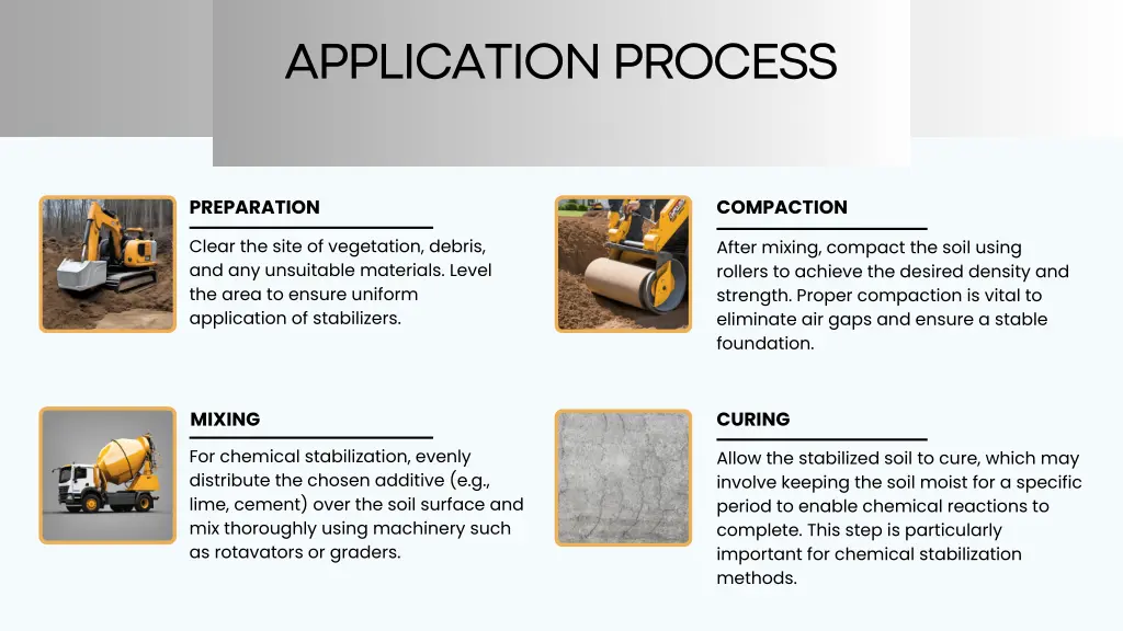 application process