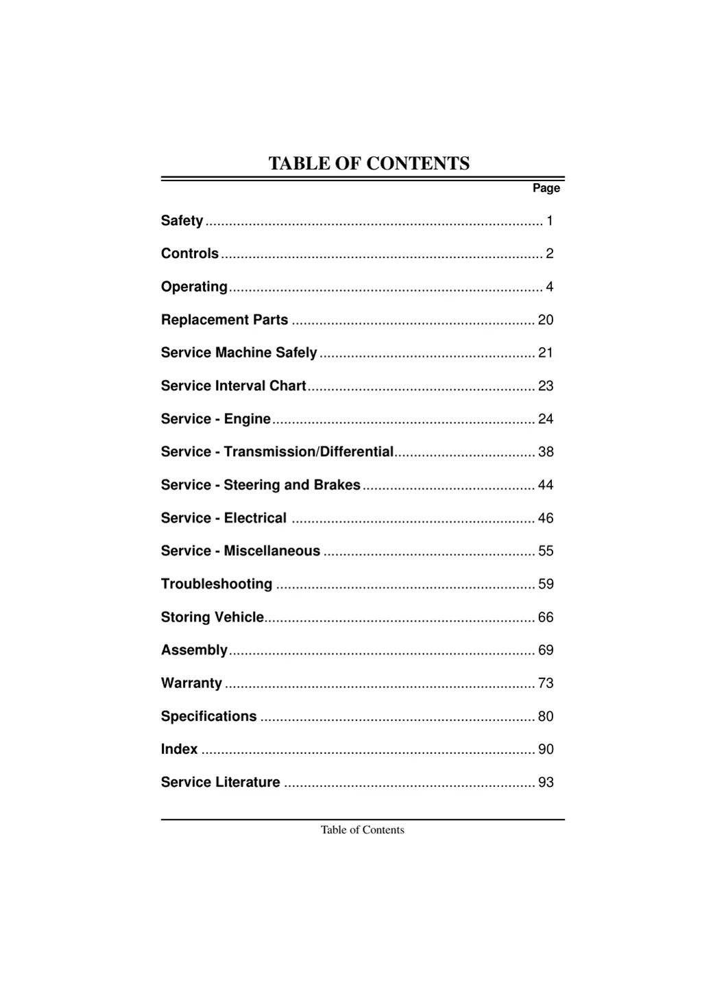 table of contents