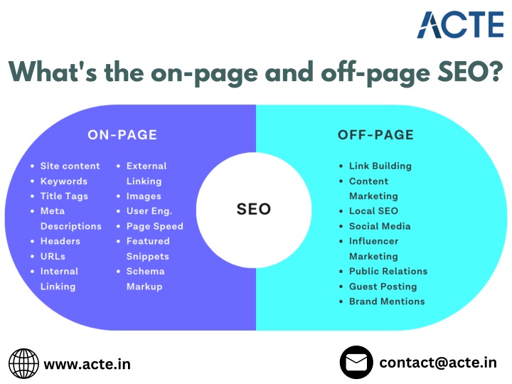 what s the on page and off page seo