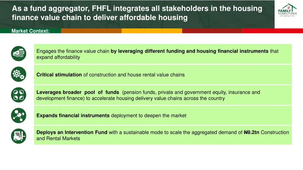 as a fund aggregator fhfl integrates