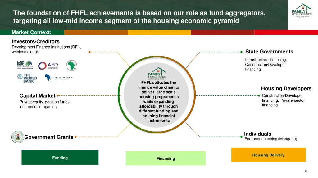 the foundation of fhfl achievements is based