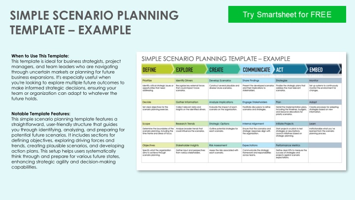 simple scenario planning template example