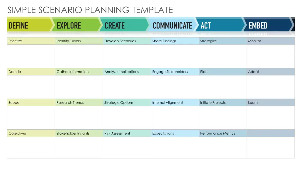 simple scenario planning template