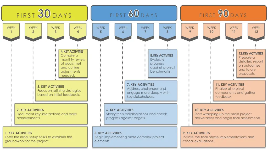 first 30 days