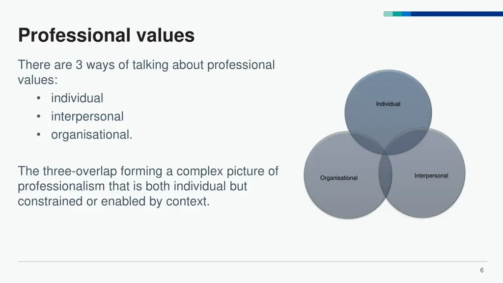 professional values