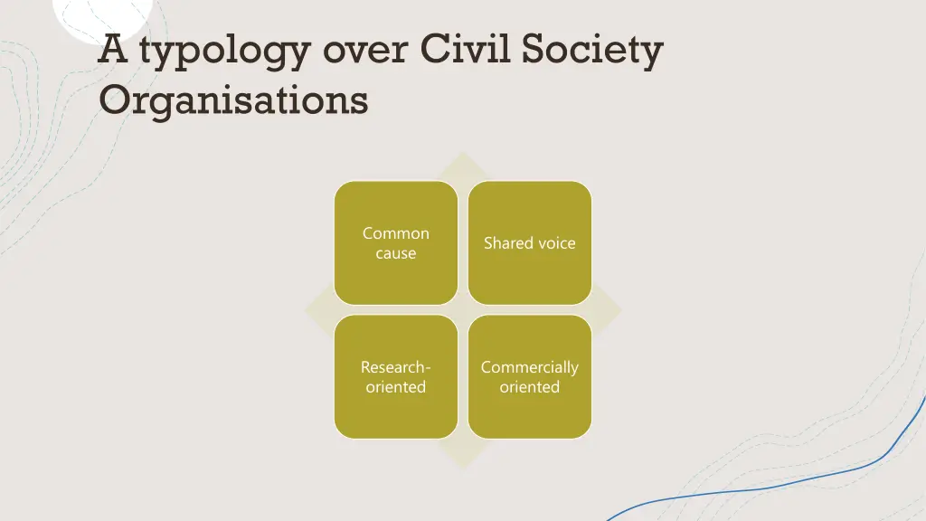 a typology over civil society organisations