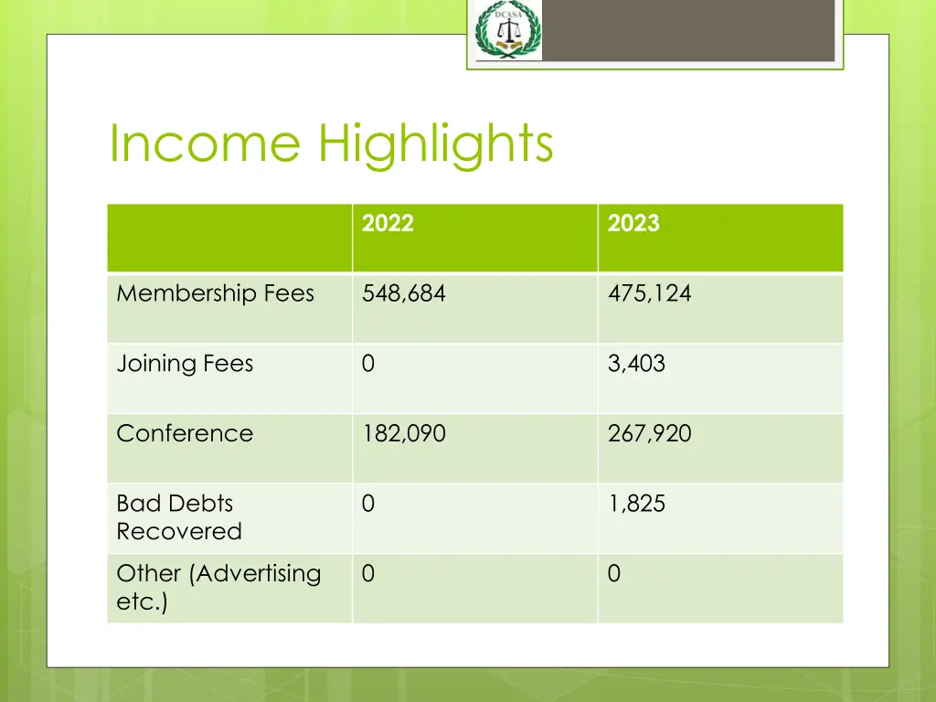 income highlights