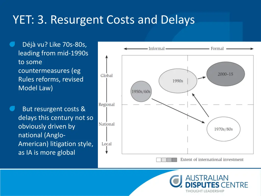 yet 3 resurgent costs and delays