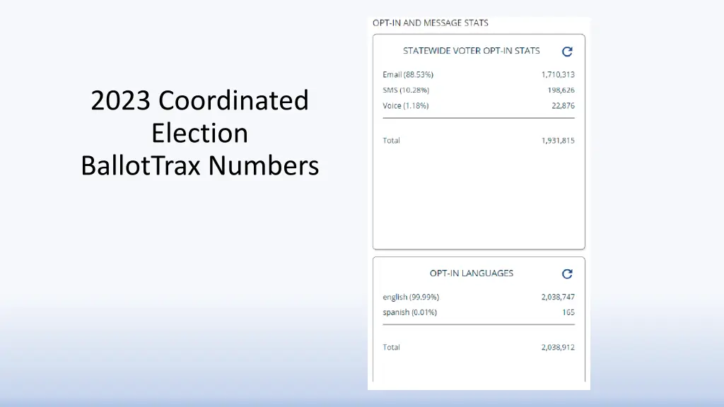 2023 coordinated election ballottrax numbers 1