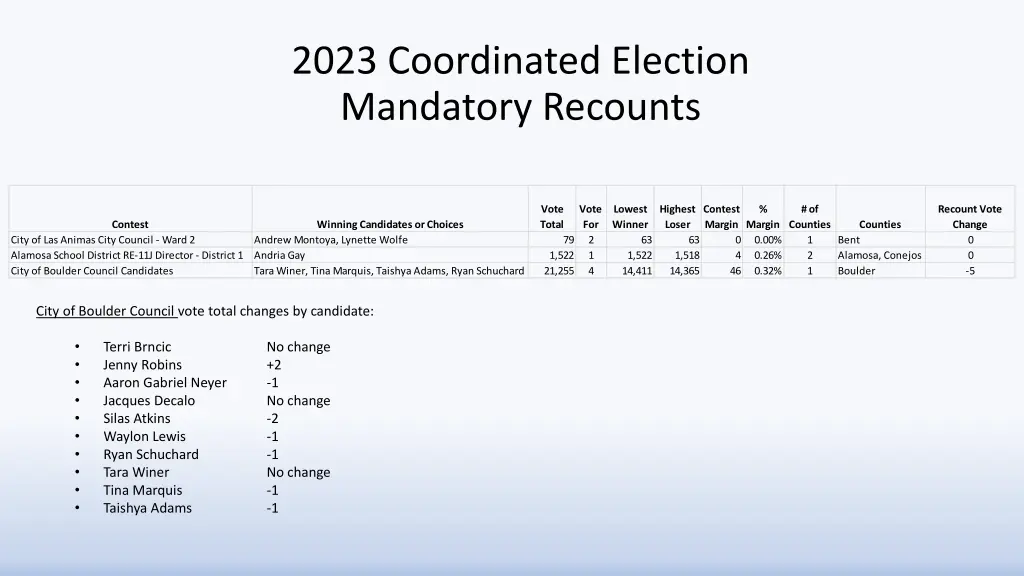 2023 coordinated election mandatory recounts